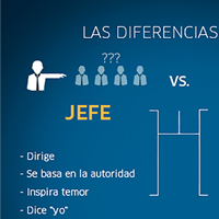 Reflexiones de Management