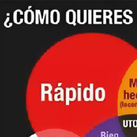 Reflexiones de Management